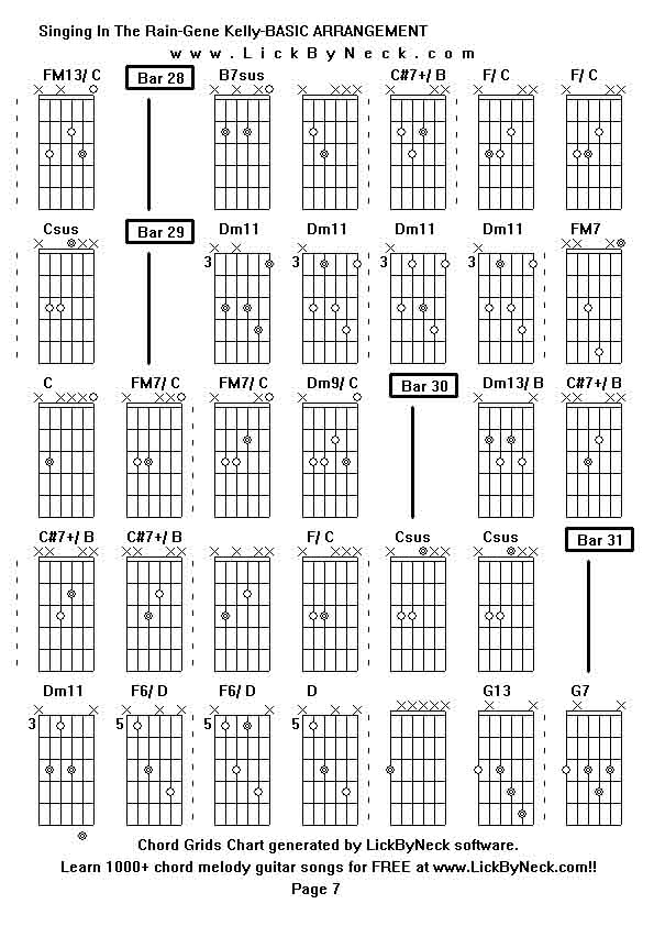 Chord Grids Chart of chord melody fingerstyle guitar song-Singing In The Rain-Gene Kelly-BASIC ARRANGEMENT,generated by LickByNeck software.